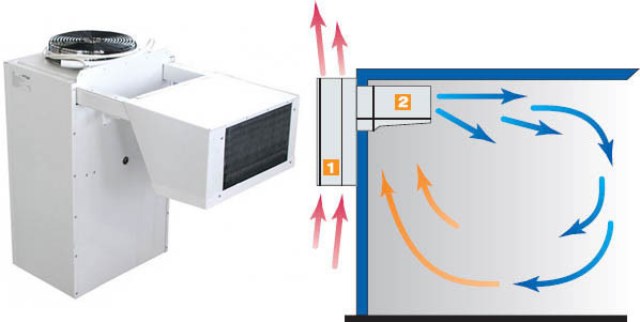 Комплектация холодильных сплит-систем